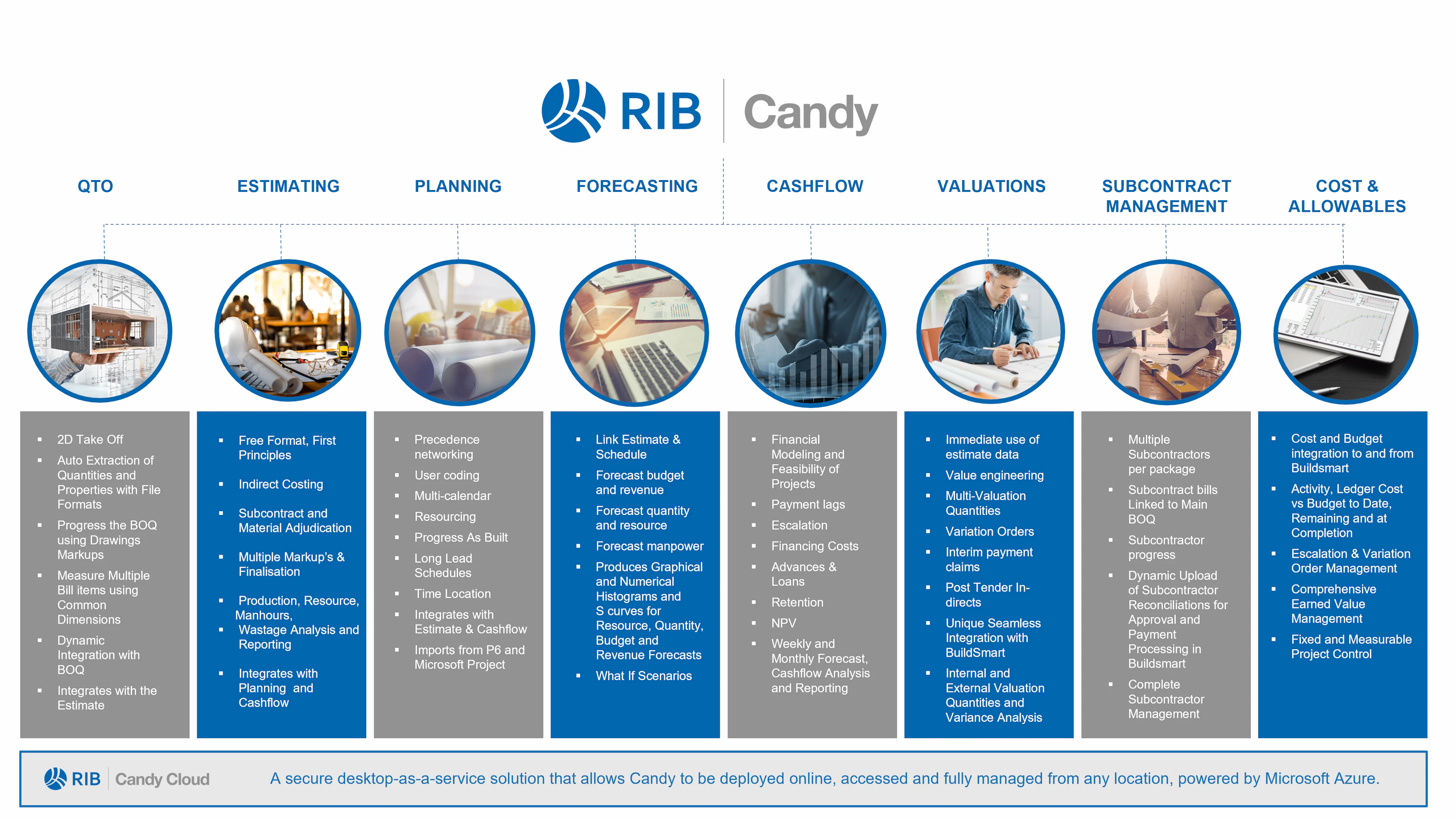screenshot of RIB Candy